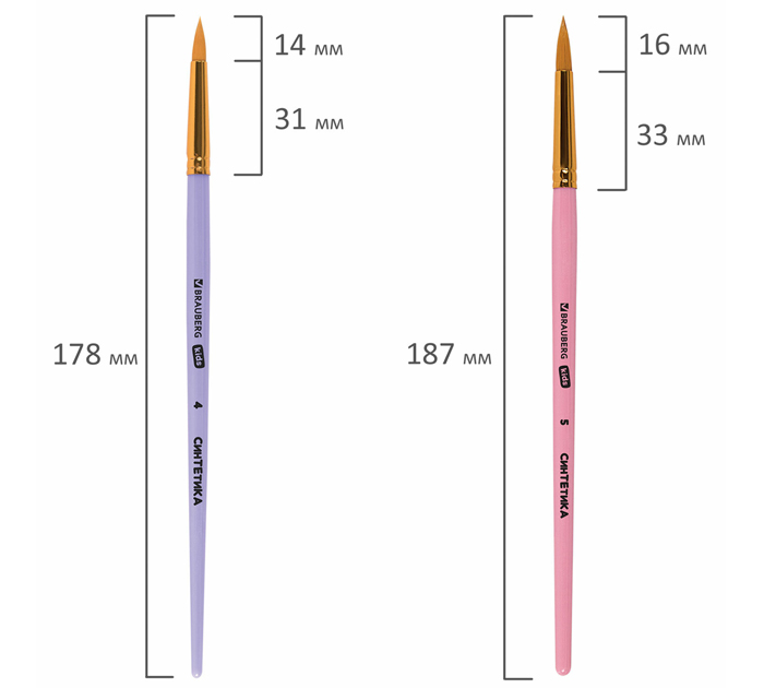 Набор кистей Brauberg Kids 5шт, синтетика, круглая, №1,2,3,4,5